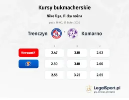 AS Trencin - Komárno kursy bukmacherskie