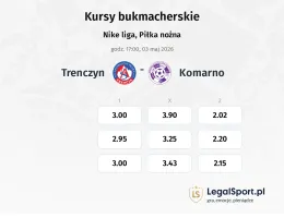 AS Trencin - Komárno kursy bukmacherskie