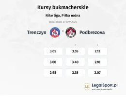 AS Trencin - Podbrezová kursy bukmacherskie