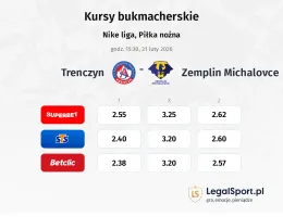 AS Trencin - Zemplín Michalovce kursy bukmacherskie