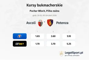 Ascoli - Potenza kursy bukmacherskie
