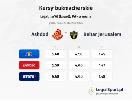 Ashdod - Beitar Jerusalem kursy bukmacherskie
