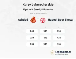 Ashdod - Hapoel Beer Sheva kursy bukmacherskie