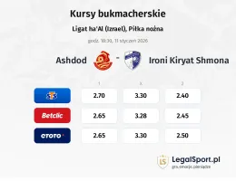 Ashdod - Ironi Kiryat Shmona kursy bukmacherskie