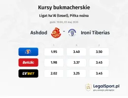 Ashdod - Ironi Tiberias kursy bukmacherskie