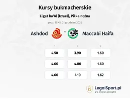 Ashdod - Maccabi Haifa kursy bukmacherskie