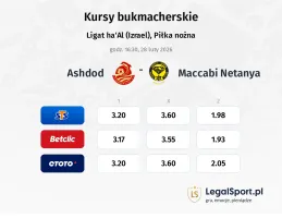 Ashdod - Maccabi Netanya kursy bukmacherskie