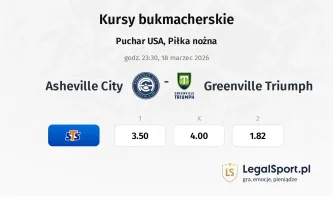 Asheville City - Greenville Triumph kursy bukmacherskie