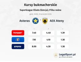 Asteras Tripolis - AEK Athens FC kursy bukmacherskie