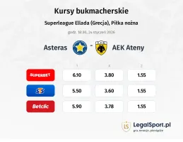 Asteras Tripolis - AEK Athens FC kursy bukmacherskie