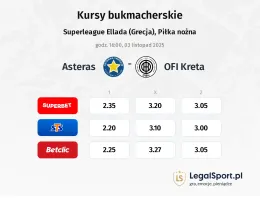 Asteras Tripolis - OFI kursy bukmacherskie