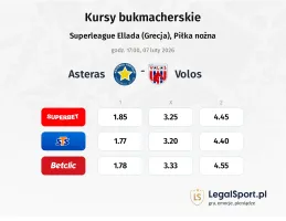 Asteras Tripolis - Volos NFC kursy bukmacherskie