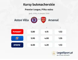 Aston Villa - Arsenal kursy bukmacherskie