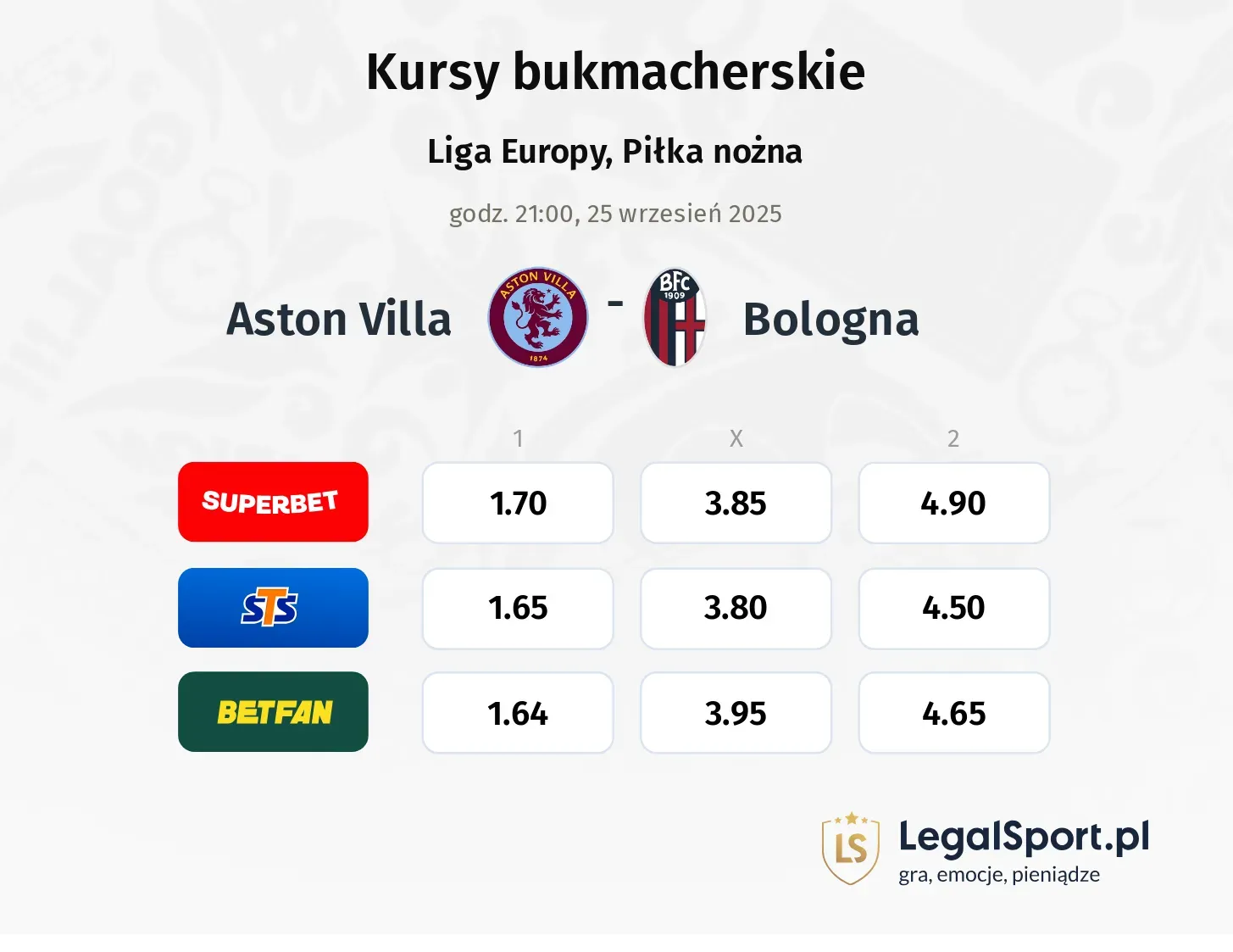Kursy Aston Villa - Bologna