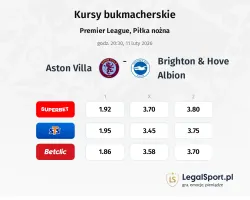 Aston Villa - Brighton & Hove Albion kursy bukmacherskie
