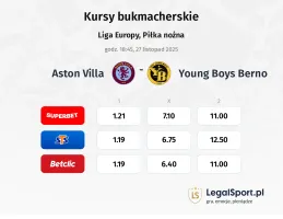 Aston Villa - BSC Young Boys kursy bukmacherskie