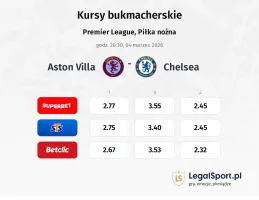 Aston Villa - Chelsea kursy bukmacherskie