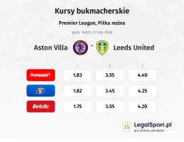 Aston Villa - Leeds United kursy bukmacherskie