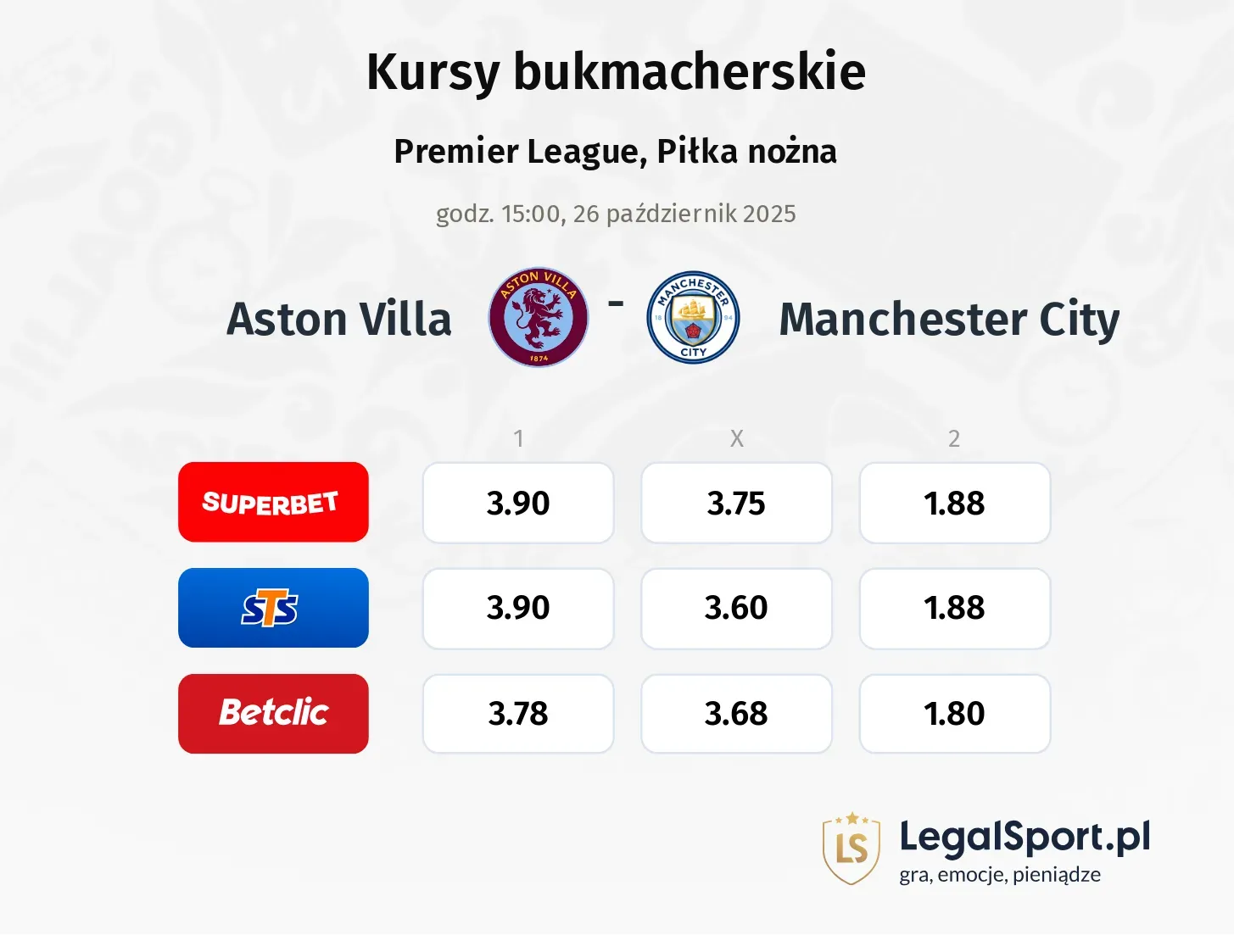 Aston Villa - Manchester City kursy bukmacherskie