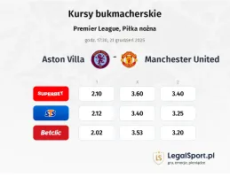 Aston Villa - Manchester United kursy bukmacherskie