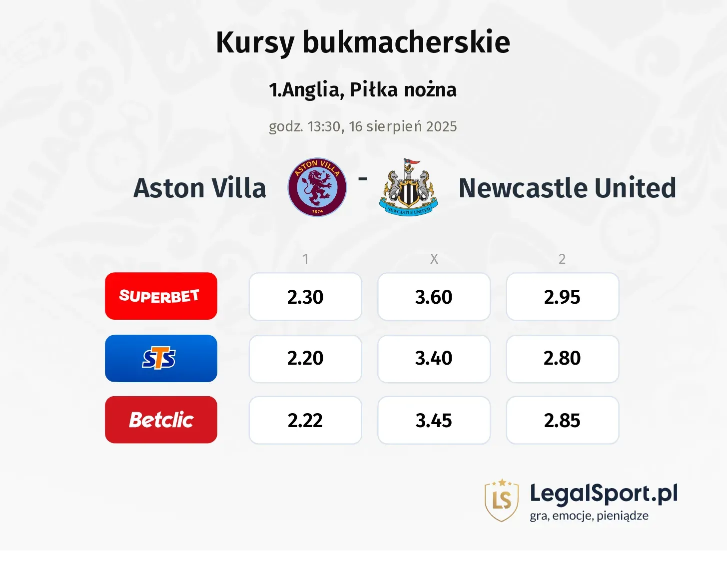 Kursy Aston Villa - Newcastle United