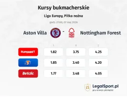 Aston Villa - Nottingham Forest kursy bukmacherskie