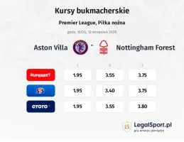 Aston Villa - Nottingham Forest kursy bukmacherskie
