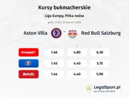 Aston Villa - Red Bull Salzburg kursy bukmacherskie