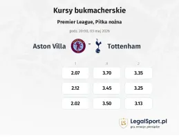 Aston Villa - Tottenham Hotspur kursy bukmacherskie