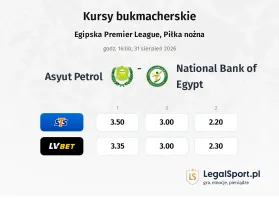 Asyut Petrol - National Bank of Egypt kursy bukmacherskie