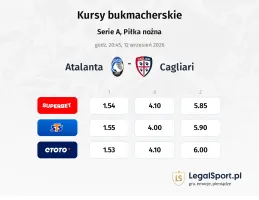 Atalanta - Cagliari kursy bukmacherskie