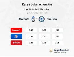 Atalanta - Chelsea kursy bukmacherskie