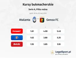 Atalanta - Genoa kursy bukmacherskie