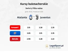 Atalanta - Juventus kursy bukmacherskie