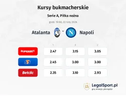 Atalanta - Napoli kursy bukmacherskie