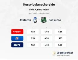 Atalanta - Sassuolo kursy bukmacherskie