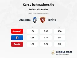 Atalanta - Torino kursy bukmacherskie