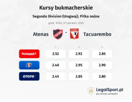 Atenas - Tacuarembo kursy bukmacherskie