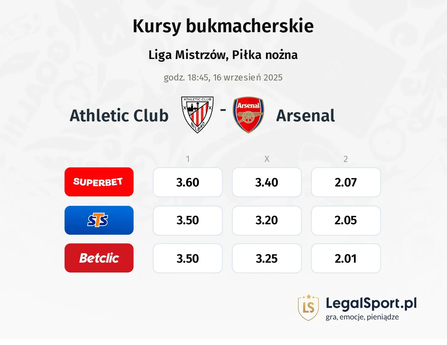 Kursy Athletic Club - Arsenal