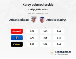 Athletic Club - Atletico Madryt kursy bukmacherskie