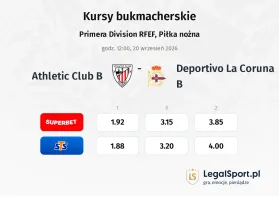 Athletic Club B - Deportivo La Coruna B kursy bukmacherskie
