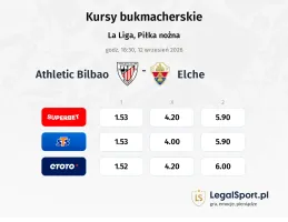 Athletic Club - Elche kursy bukmacherskie