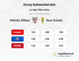 Athletic Club - Real Oviedo kursy bukmacherskie