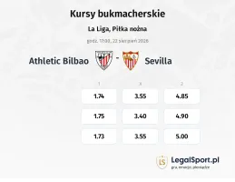 Athletic Club - Sevilla kursy bukmacherskie