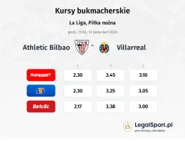 Athletic Club - Villarreal kursy bukmacherskie