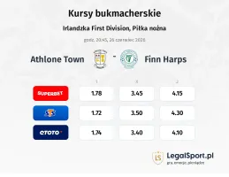 Athlone Town - Finn Harps kursy bukmacherskie