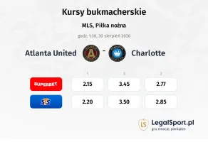 Atlanta United FC - Charlotte kursy bukmacherskie