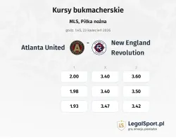 Atlanta United FC - New England Revolution kursy bukmacherskie
