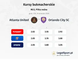 Atlanta United FC - Orlando City SC kursy bukmacherskie