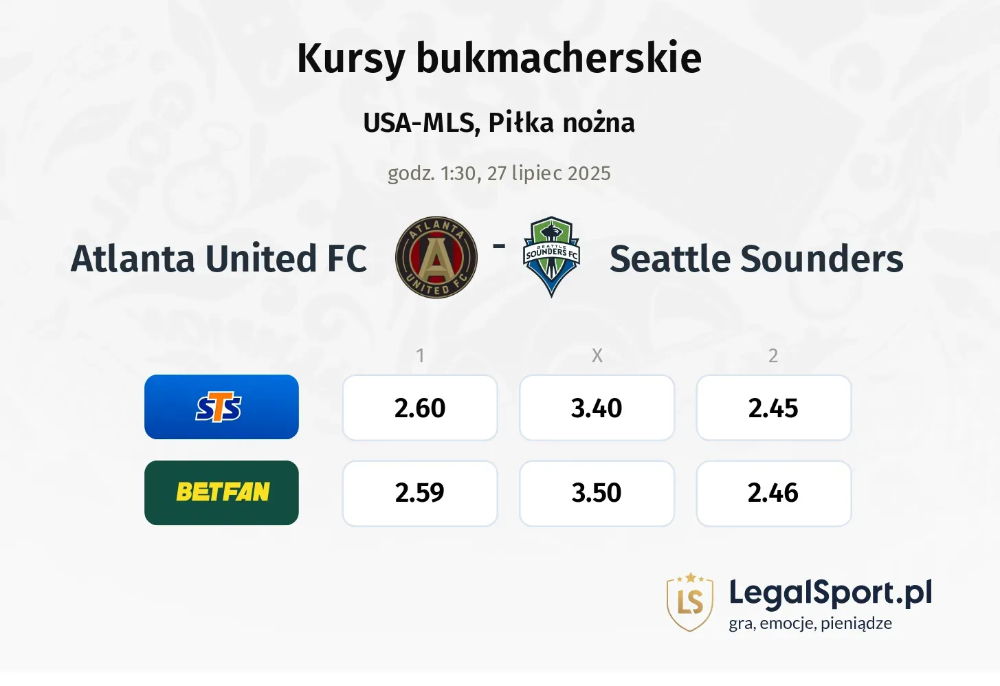 Kursy Atlanta United FC - Seattle Sounders